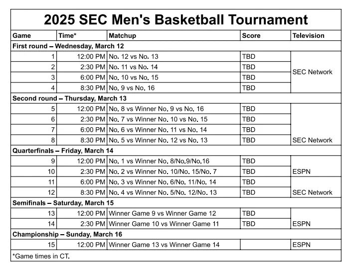 SEC basketball schedule: Five games to watch in 2025